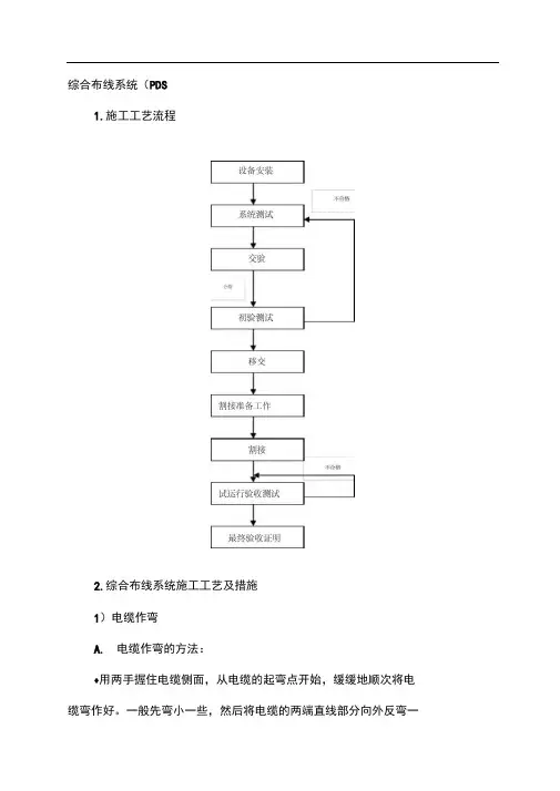 综合布线系统施工工艺流程