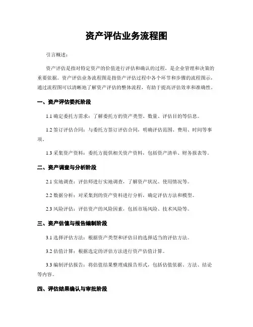 资产评估业务流程图