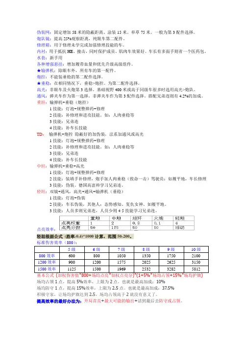 坦克世界配件选择