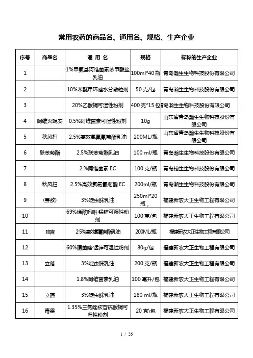 常用农药商品名、通用名、规格、生产企业