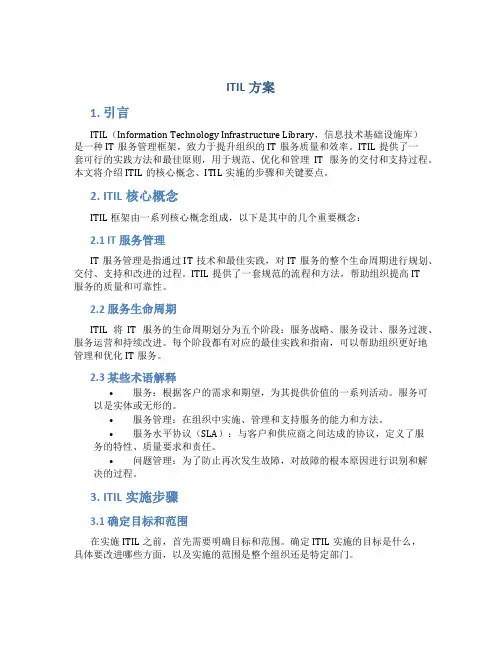 itil方案