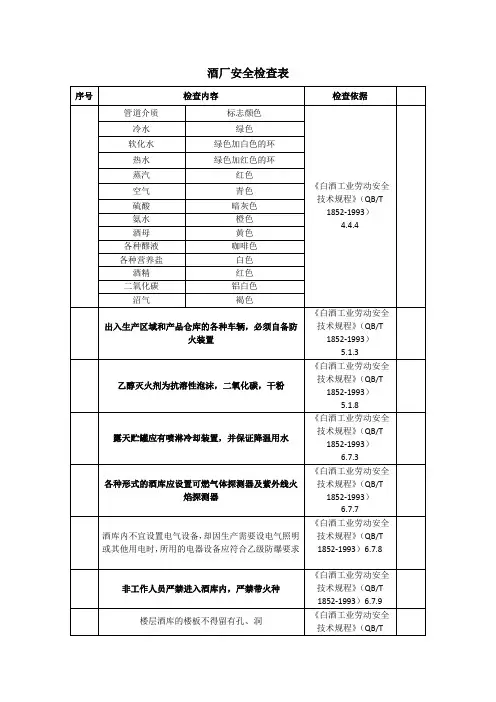 白酒厂安全检查表