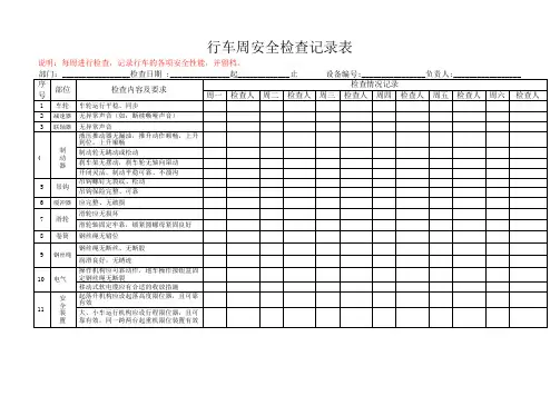 行车安全每周检查记录表
