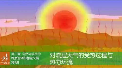 高中地理必修Ⅰ 第3章 对流层大气的受热过程与热力环流