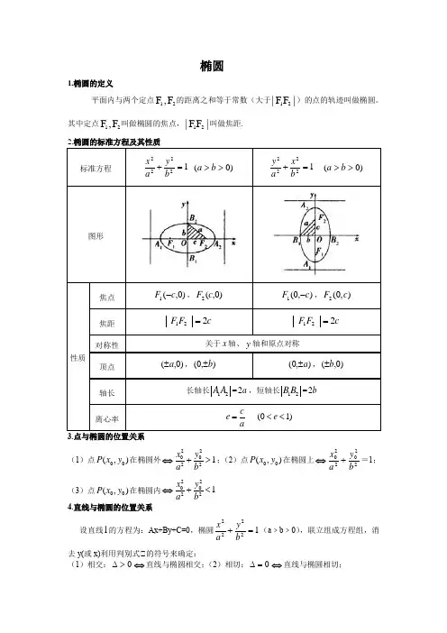 选修1-1-选修2-1椭圆(讲义)
