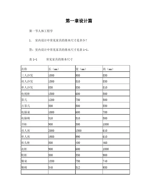 尺寸设计培训