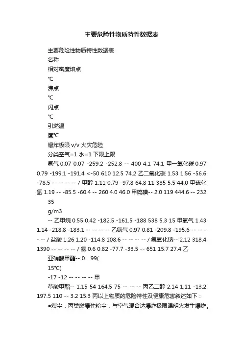 主要危险性物质特性数据表