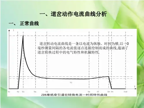 铁路信 微机监测曲线分析A