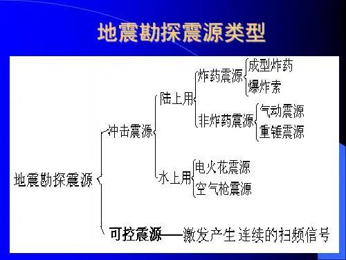 第3讲地震勘探震源及其新技术