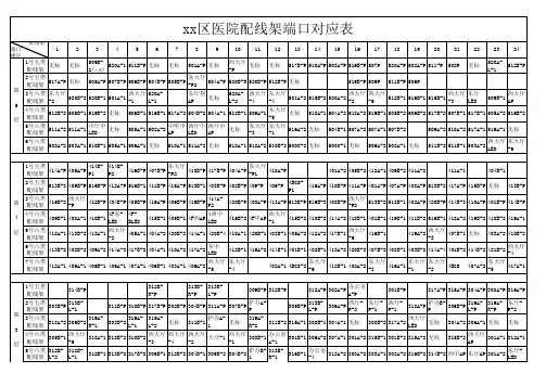xx区医院网络配线架端口对应表