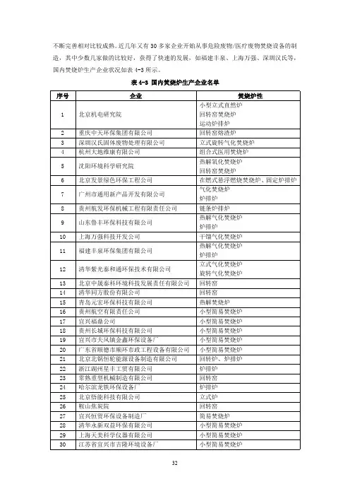 国内焚烧炉生产企业名单