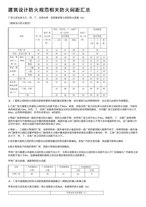 建筑设计防火规范相关防火间距汇总