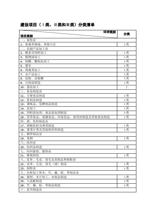 上海市建设项目(Ⅰ类、Ⅱ类和Ⅲ类)分类清单2020版