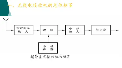 高频无线接收机原理及方法
