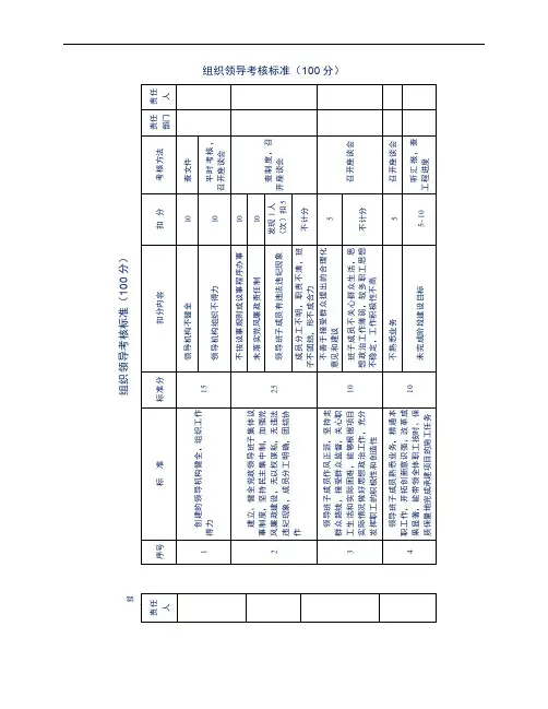 公司项目部组织领导考核标准表