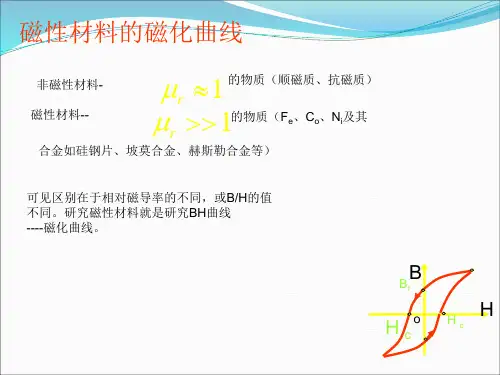 磁化曲线