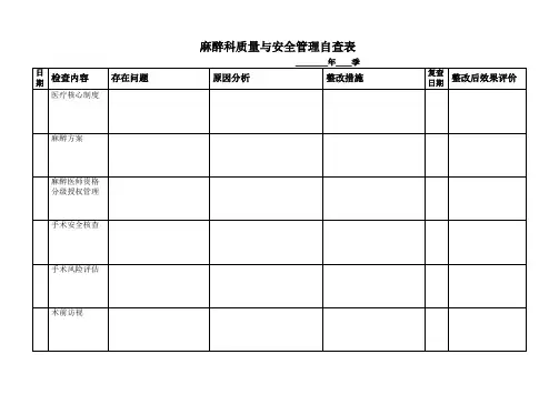 麻醉质控自查表