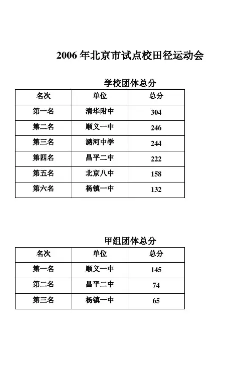 2006年北京市田径试点校运动会单项决赛前六