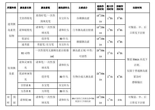 胰岛素胰岛素笔针头种类汇总