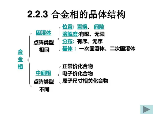 合金相结构