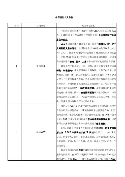 中国消防十大品牌