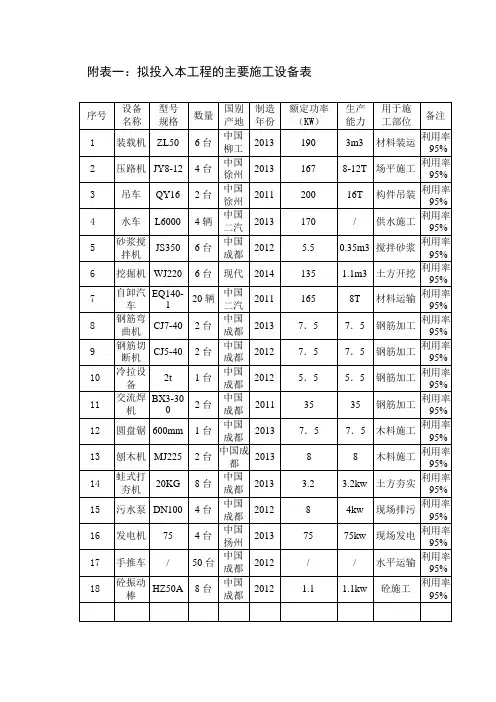 施工组织设计附表 (2)