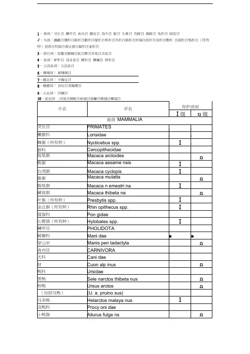 国家一二级保护动物名录