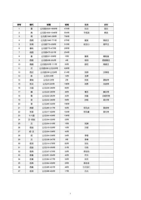 古代历史年代表