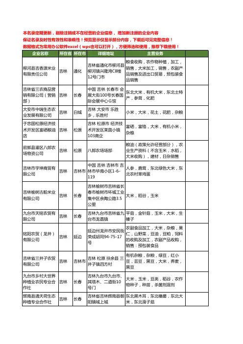 新版吉林省大米工商企业公司商家名录名单联系方式大全718家