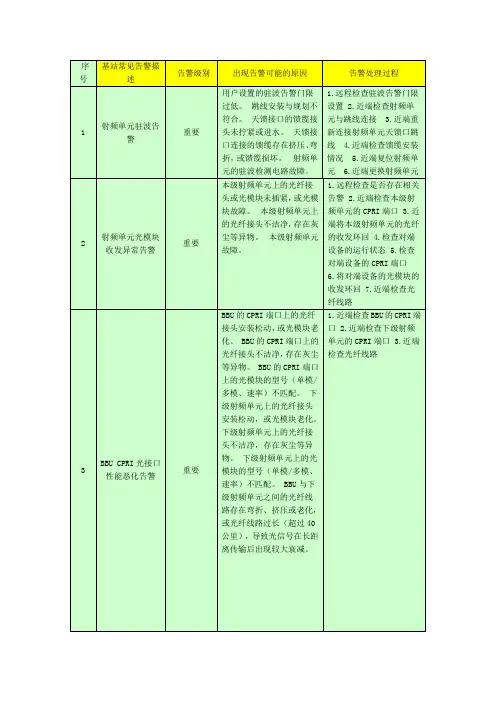 常见重要告警(引起小区退服)