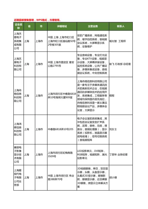 最新上海市视频显示工商企业公司名录名单黄页大全20家