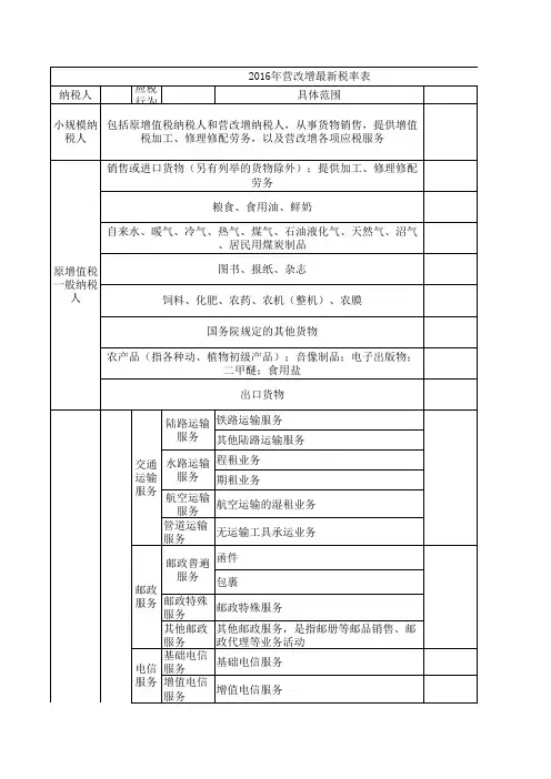 增值税税率2016.5.13