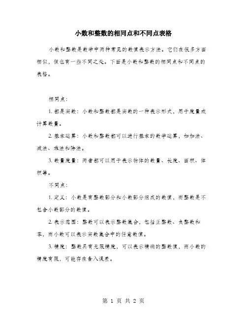 小数和整数的相同点和不同点表格
