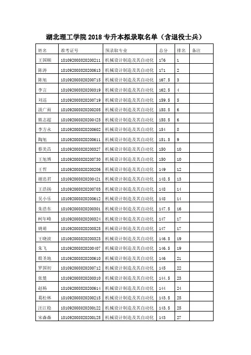 湖北理工学院2018专升本拟录取名单(含退役士兵)