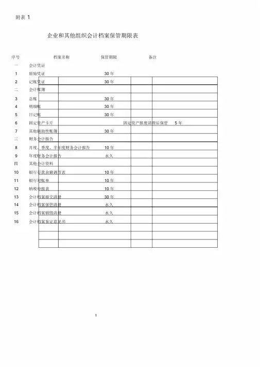 会计档案保管期限表课件.doc