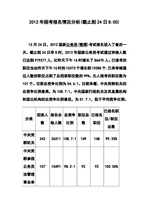 2017年国考报名情况分析
