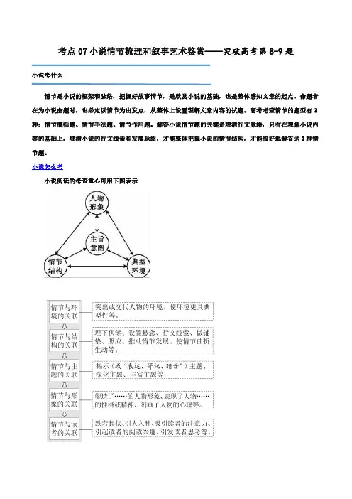 专题07 小说情节梳理和叙事艺术鉴赏(讲义)-2024年高考语文二轮复习讲练测(新教材新高考)
