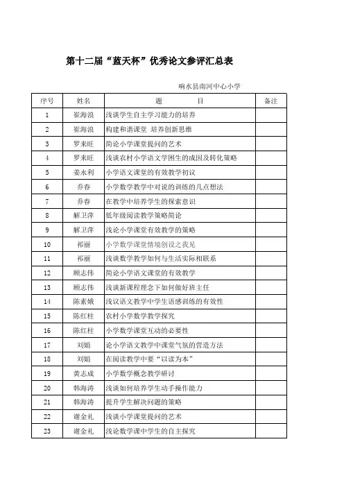 蓝天杯汇总表(冲突时的文件备份2014-06-10 08-46-59)