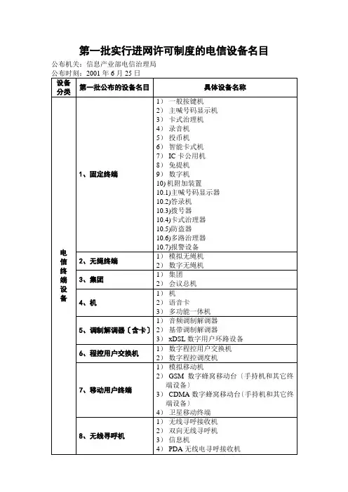 第一批实行进网许可制度的电信设备目录及细化