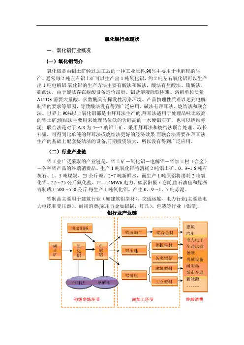 氧化铝行业