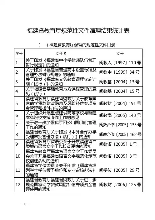 福建省教育厅规范性文件清理结果统计表【模板】