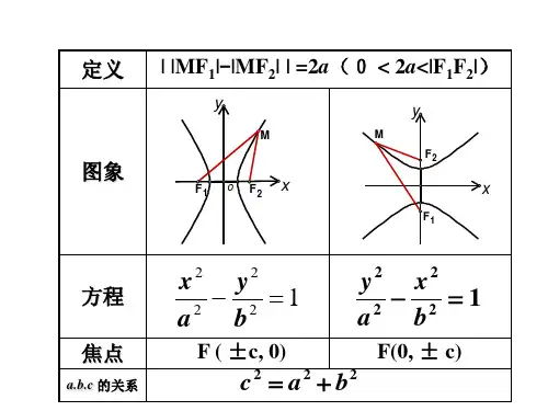 选修1-1_双曲线的简单几何性质(一)_ppt
