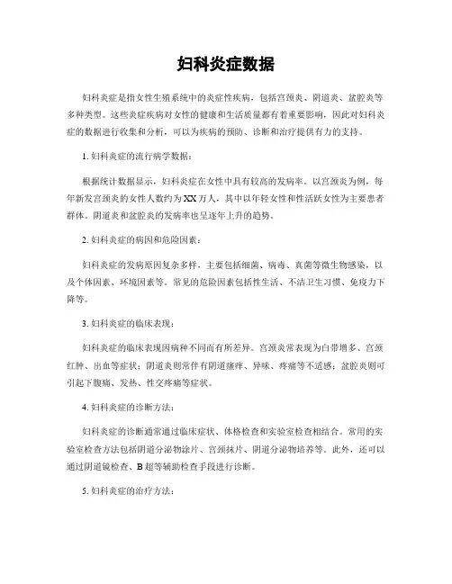 妇科炎症数据