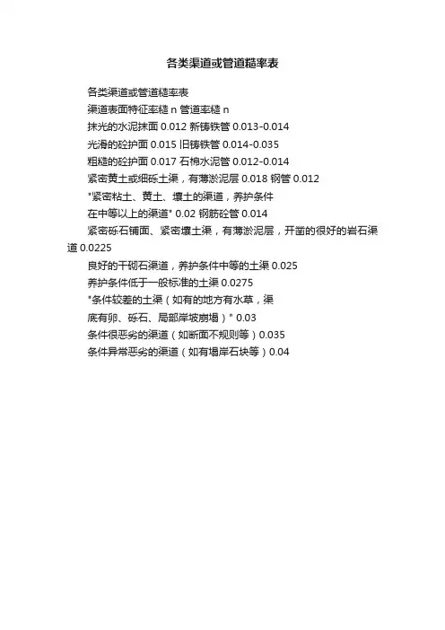 各类渠道或管道糙率表