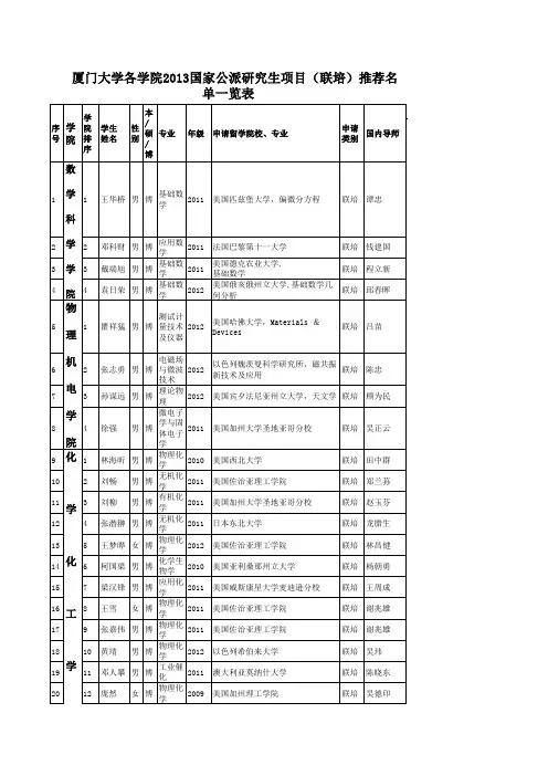 2013厦门大学公派留学博士以及联合培养博士