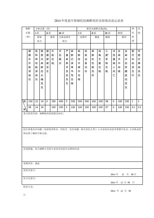 月份麻醉质控及持续改进记录表