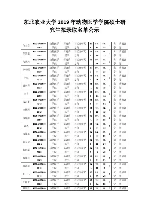 东北农业大学2019年动物医学学院硕士研究生拟录取名单公示
