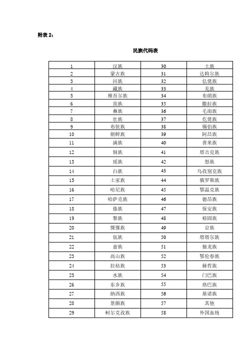 《国家学生体质健康标准》民族代码表