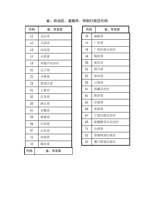 国家机关及行业分类代码