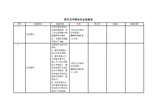 工业梯台及防护栏-剪叉式升降台-安全检查表